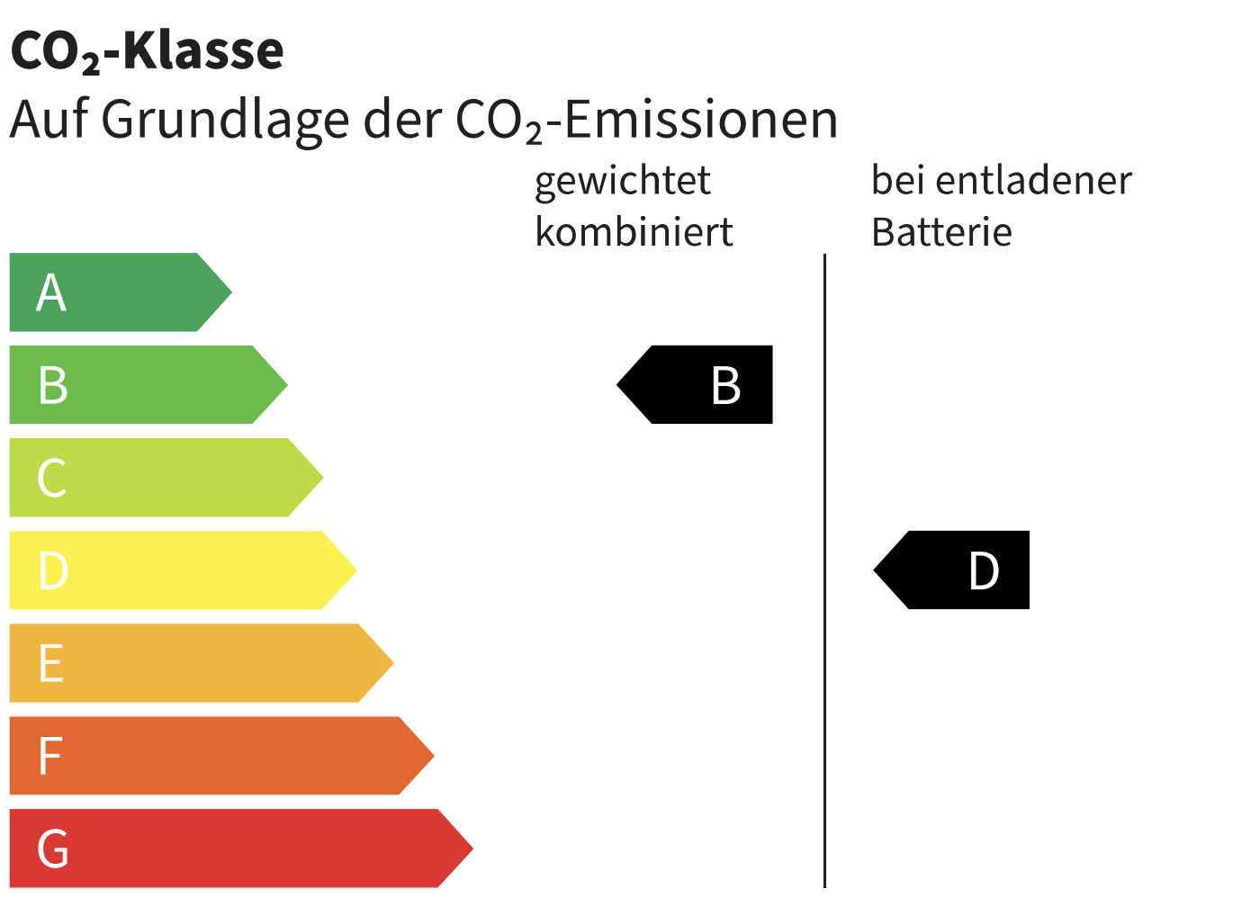 Umweltdaten