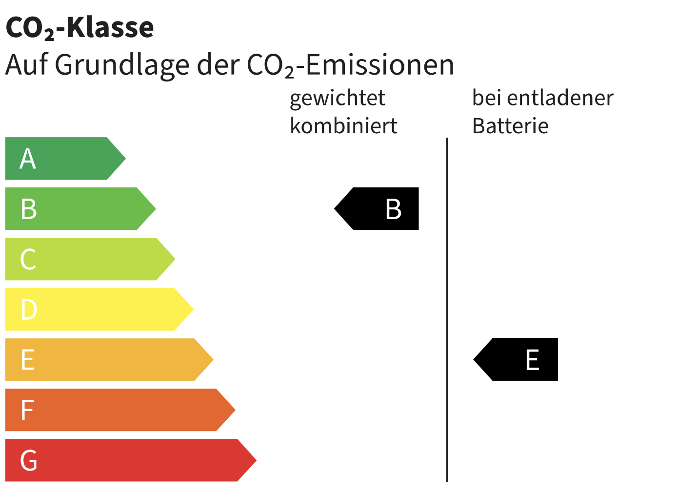 Umweltdaten