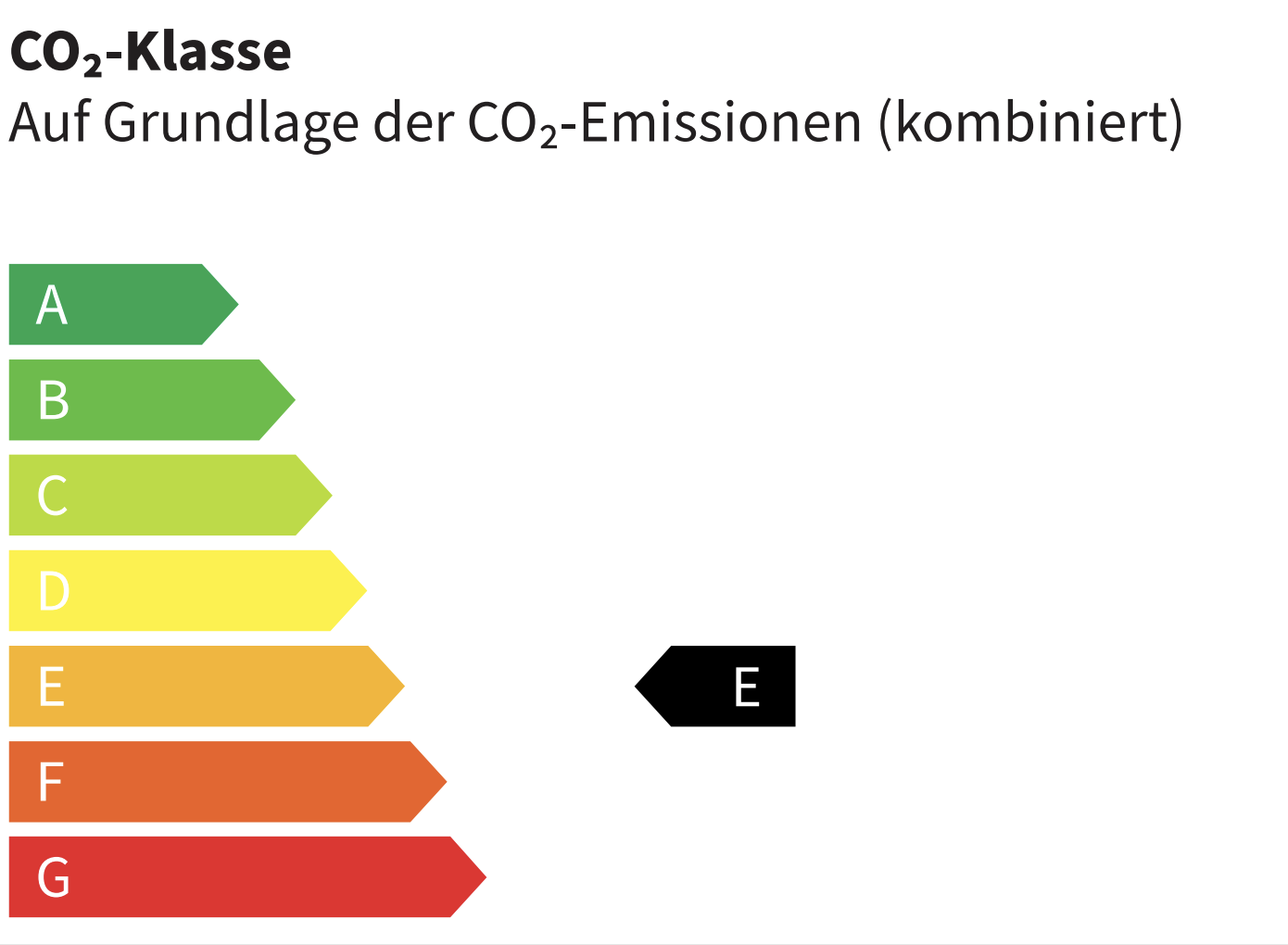 Umweltdaten